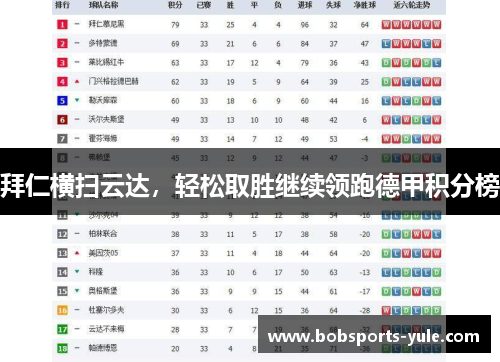 拜仁横扫云达，轻松取胜继续领跑德甲积分榜
