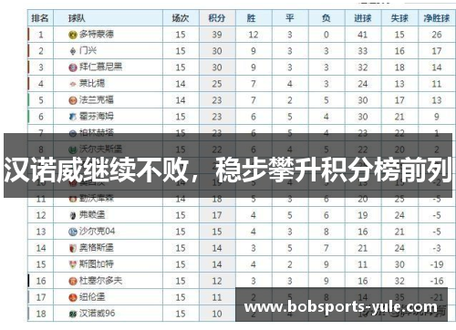 汉诺威继续不败，稳步攀升积分榜前列