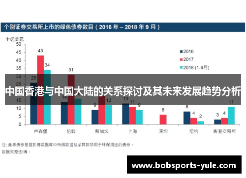 中国香港与中国大陆的关系探讨及其未来发展趋势分析